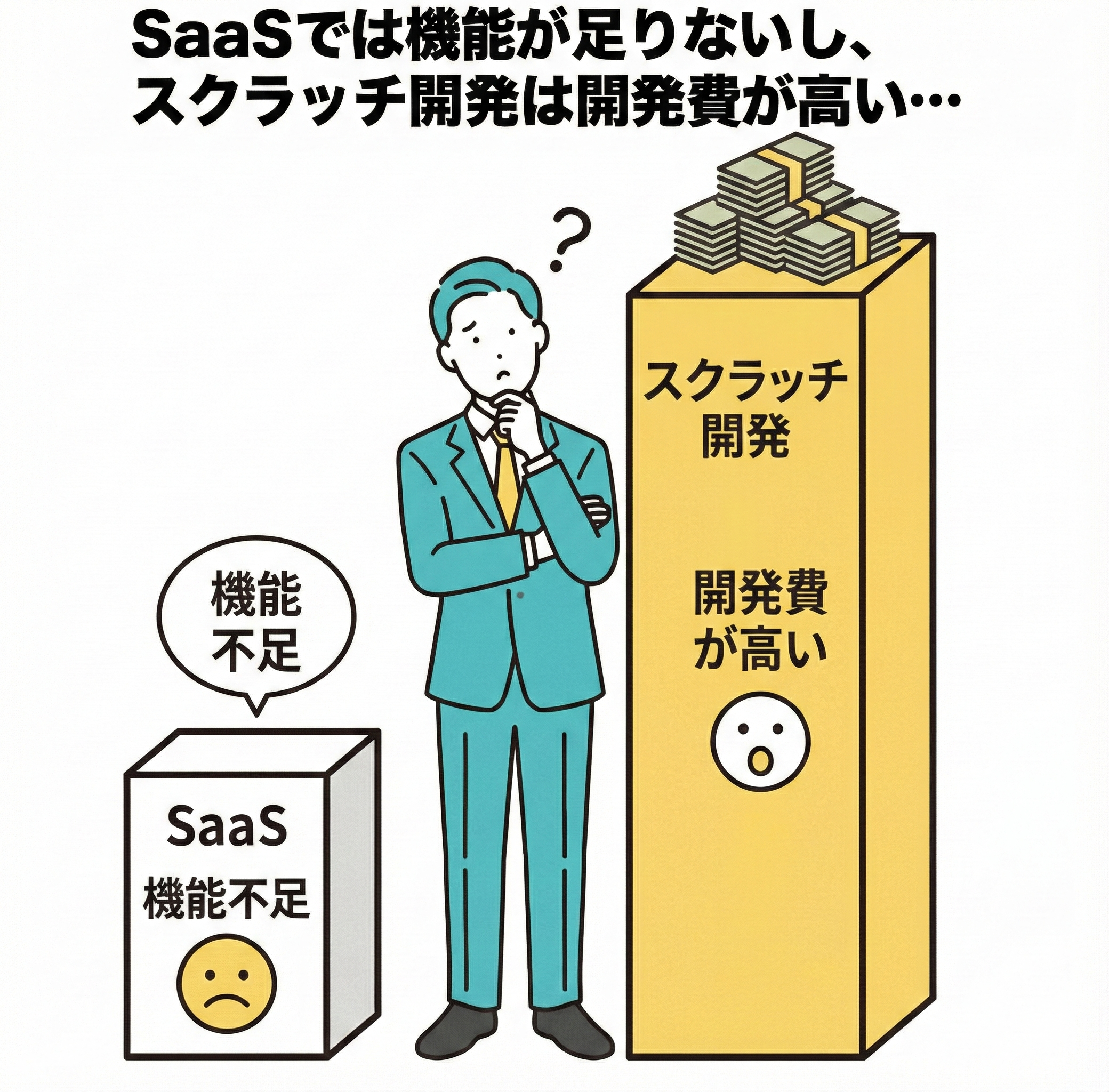 SaaSでは機能が足りない、スクラッチは高い